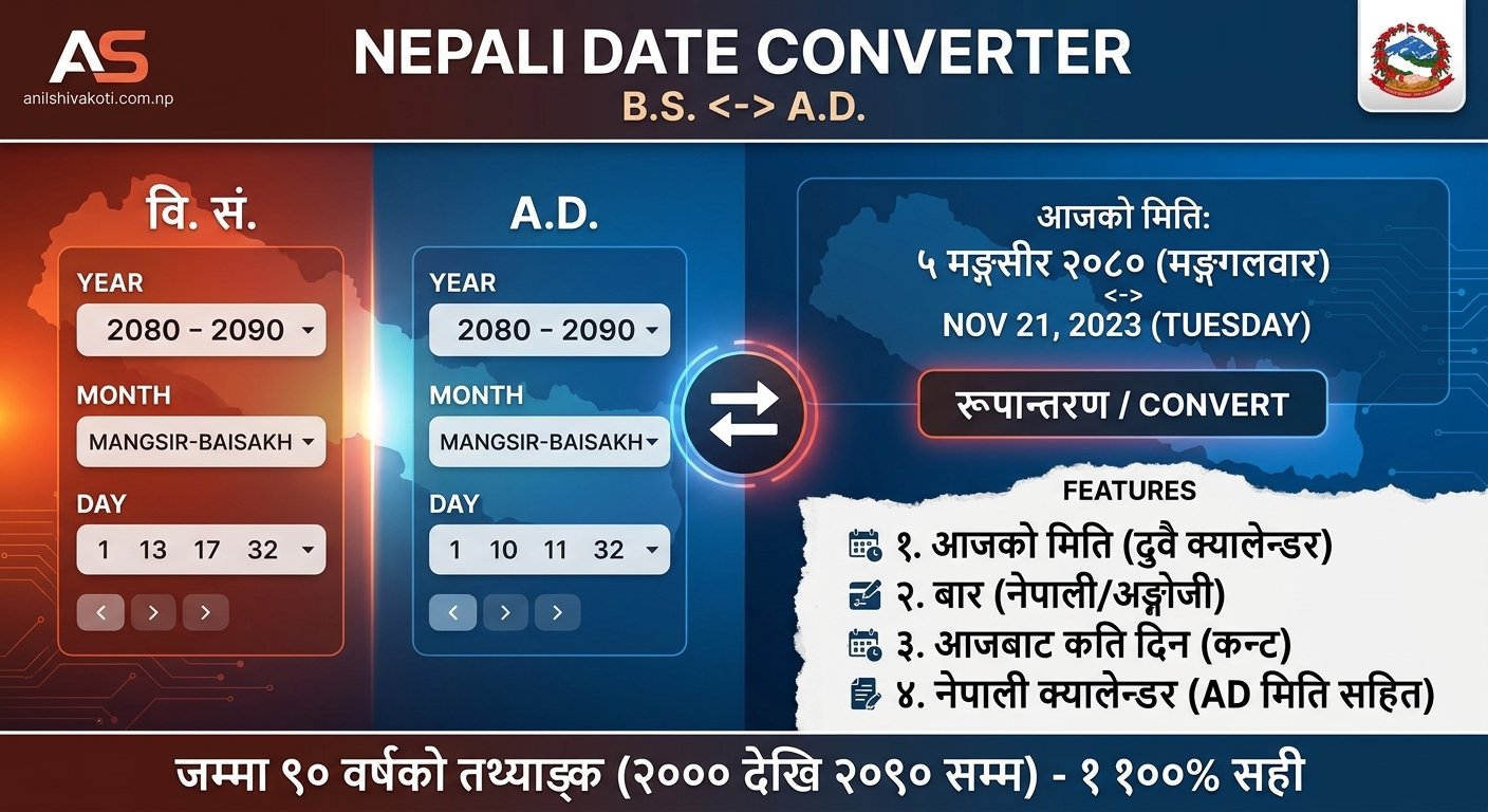 नेपाली मिति रूपान्तरण (Nepali Date Converter) अब सञ्चालनमा: BS र AD बीच सजिलै मिति रूपान्तरण गर्नुहोस्!